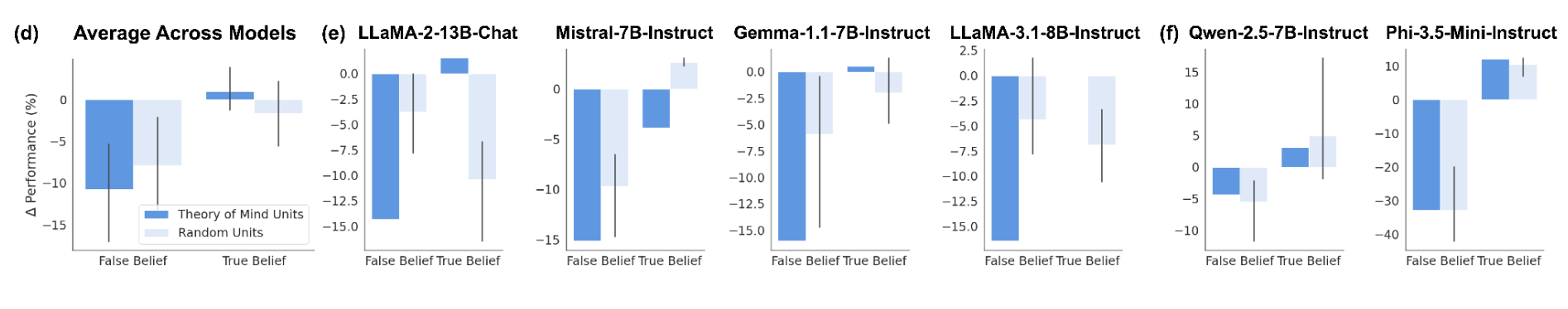 Error Type Analysis